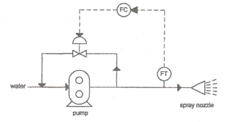 148_Process Control.png